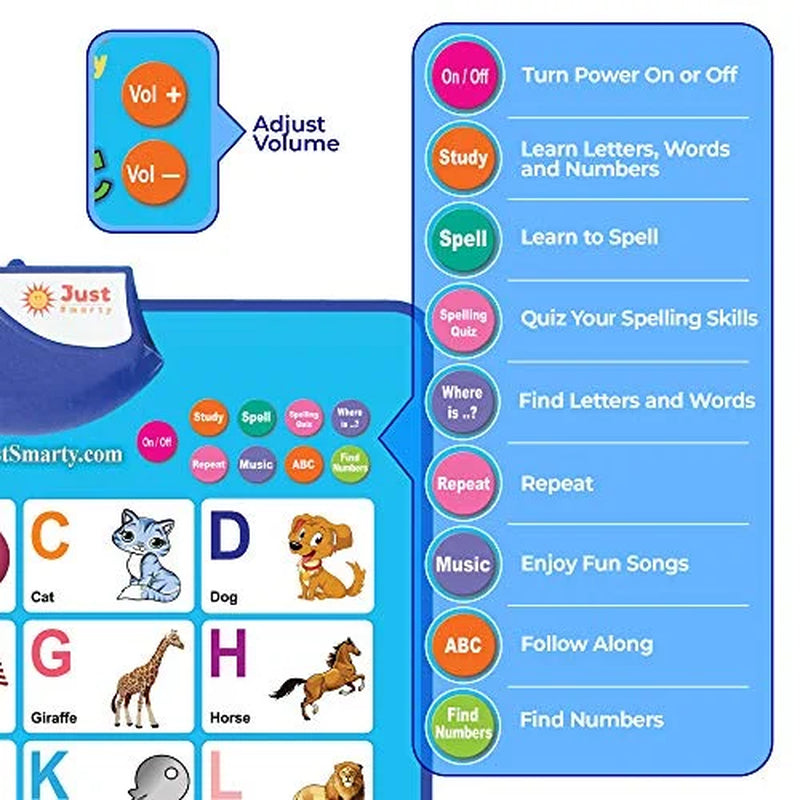 Abcs & 123S Kids Learning & Educational Poster Blue Edition